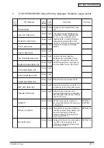 Preview for 217 page of Oki C9300 Series Maintenance Manual