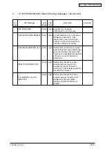 Preview for 218 page of Oki C9300 Series Maintenance Manual