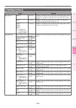 Preview for 281 page of Oki C931 DICOM User Manual