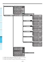 Предварительный просмотр 128 страницы Oki C931dn Manual Do Usuário