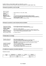 Предварительный просмотр 34 страницы Oki C941dn Material Safety Data Sheet