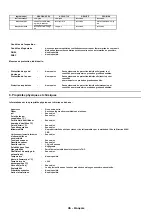 Предварительный просмотр 35 страницы Oki C941dn Material Safety Data Sheet