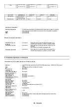 Предварительный просмотр 48 страницы Oki C941dn Material Safety Data Sheet