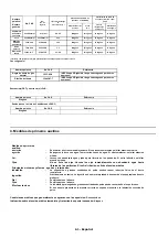 Предварительный просмотр 61 страницы Oki C941dn Material Safety Data Sheet