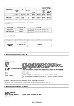 Предварительный просмотр 86 страницы Oki C941dn Material Safety Data Sheet