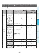 Preview for 85 page of Oki C942 User Manual