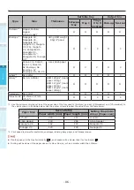 Preview for 86 page of Oki C942 User Manual