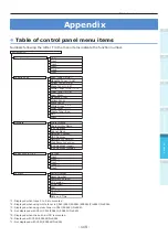 Preview for 119 page of Oki C942 User Manual