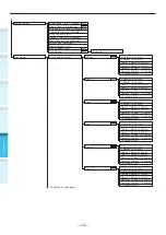 Preview for 122 page of Oki C942 User Manual