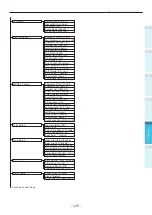 Preview for 125 page of Oki C942 User Manual