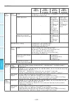 Preview for 130 page of Oki C942 User Manual