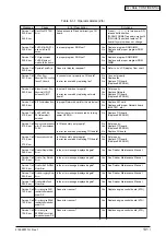 Предварительный просмотр 131 страницы Oki C9500dxn Maintenance Manual