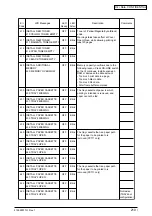 Предварительный просмотр 210 страницы Oki C9500dxn Maintenance Manual