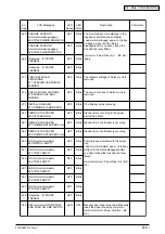 Предварительный просмотр 212 страницы Oki C9500dxn Maintenance Manual