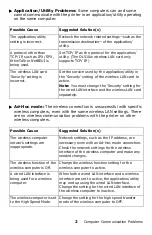 Preview for 2 page of Oki C9600hdn Troubleshooting Manual