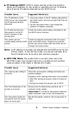 Preview for 5 page of Oki C9600hdn Troubleshooting Manual