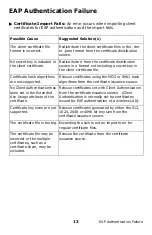 Preview for 13 page of Oki C9600hdn Troubleshooting Manual