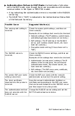 Preview for 14 page of Oki C9600hdn Troubleshooting Manual