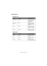 Preview for 110 page of Oki C9600n User Manual