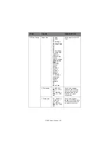 Preview for 120 page of Oki C9600n User Manual