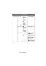 Preview for 121 page of Oki C9600n User Manual