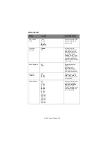 Preview for 122 page of Oki C9600n User Manual