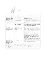 Preview for 152 page of Oki C9800hdtn Configuration Manual