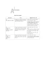 Preview for 156 page of Oki C9800hdtn Configuration Manual