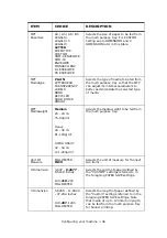 Предварительный просмотр 46 страницы Oki CX2033 MFP Plus User Manual