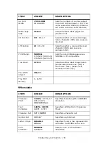 Предварительный просмотр 50 страницы Oki CX2033 MFP Plus User Manual