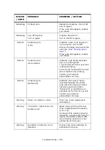 Предварительный просмотр 156 страницы Oki CX2033 MFP Plus User Manual