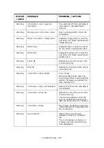 Предварительный просмотр 157 страницы Oki CX2033 MFP Plus User Manual