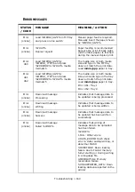 Предварительный просмотр 160 страницы Oki CX2033 MFP Plus User Manual