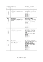 Предварительный просмотр 162 страницы Oki CX2033 MFP Plus User Manual