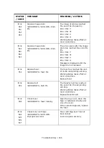 Предварительный просмотр 165 страницы Oki CX2033 MFP Plus User Manual