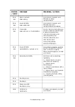 Предварительный просмотр 167 страницы Oki CX2033 MFP Plus User Manual