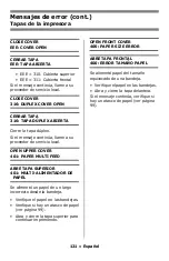 Preview for 121 page of Oki CX2033MFP Handy Reference