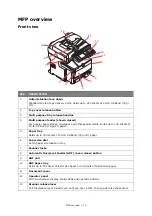 Preview for 10 page of Oki CX2633 User Manual