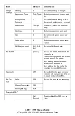 Preview for 160 page of Oki CX2731MFP Advance User Manual