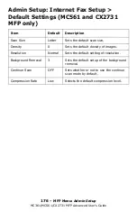 Preview for 176 page of Oki CX2731MFP Advance User Manual