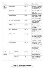 Preview for 195 page of Oki CX2731MFP Advance User Manual