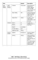 Preview for 196 page of Oki CX2731MFP Advance User Manual