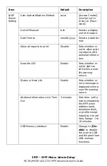 Preview for 199 page of Oki CX2731MFP Advance User Manual