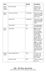 Preview for 200 page of Oki CX2731MFP Advance User Manual