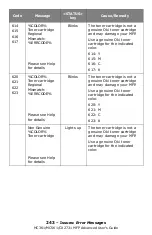 Preview for 243 page of Oki CX2731MFP Advance User Manual