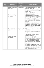 Preview for 244 page of Oki CX2731MFP Advance User Manual