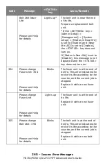 Preview for 245 page of Oki CX2731MFP Advance User Manual