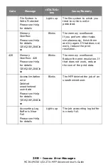 Preview for 248 page of Oki CX2731MFP Advance User Manual