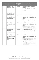 Preview for 252 page of Oki CX2731MFP Advance User Manual