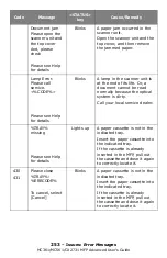 Preview for 253 page of Oki CX2731MFP Advance User Manual